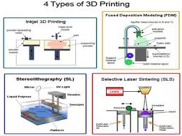 AI начали использовать для создания рецептов материалов для 3D-печати